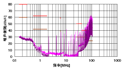 电源管理