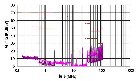 电源管理