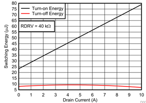 基于<b class='flag-5'>GaN</b>的高效率<b class='flag-5'>1.6kW</b> CrM圖騰柱PFC參考設(shè)計<b class='flag-5'>TIDA</b>-00961 FAQ