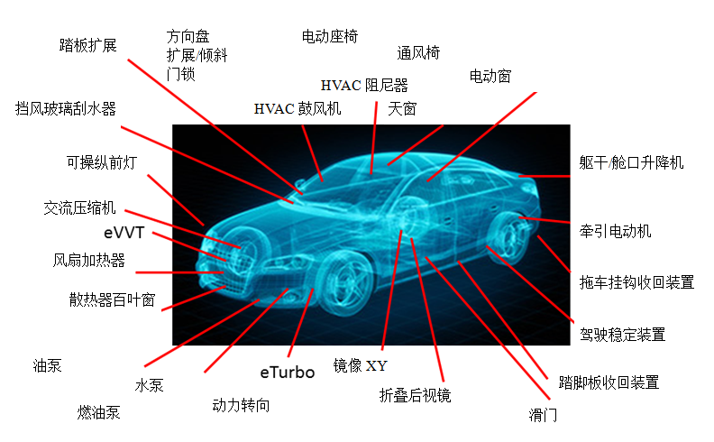 汽车