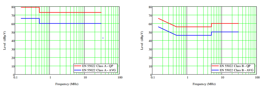 <b>TI</b>的宽输入降压电源<b>之</b>LMR33630-<b>Q1</b>：一级电源的绝佳选择