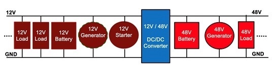 大电流双向控制器助力中国车市<b>48V</b>轻混<b>系统</b>