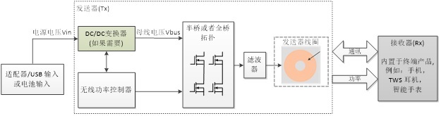 变换器