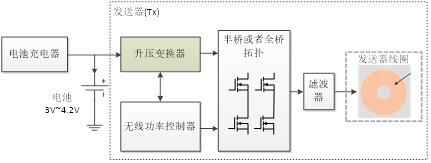 变换器