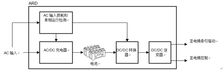 转换器