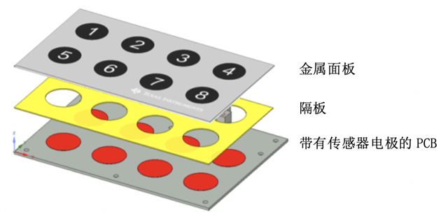 简述在洗碗机中设计和实现用户界面的新方法