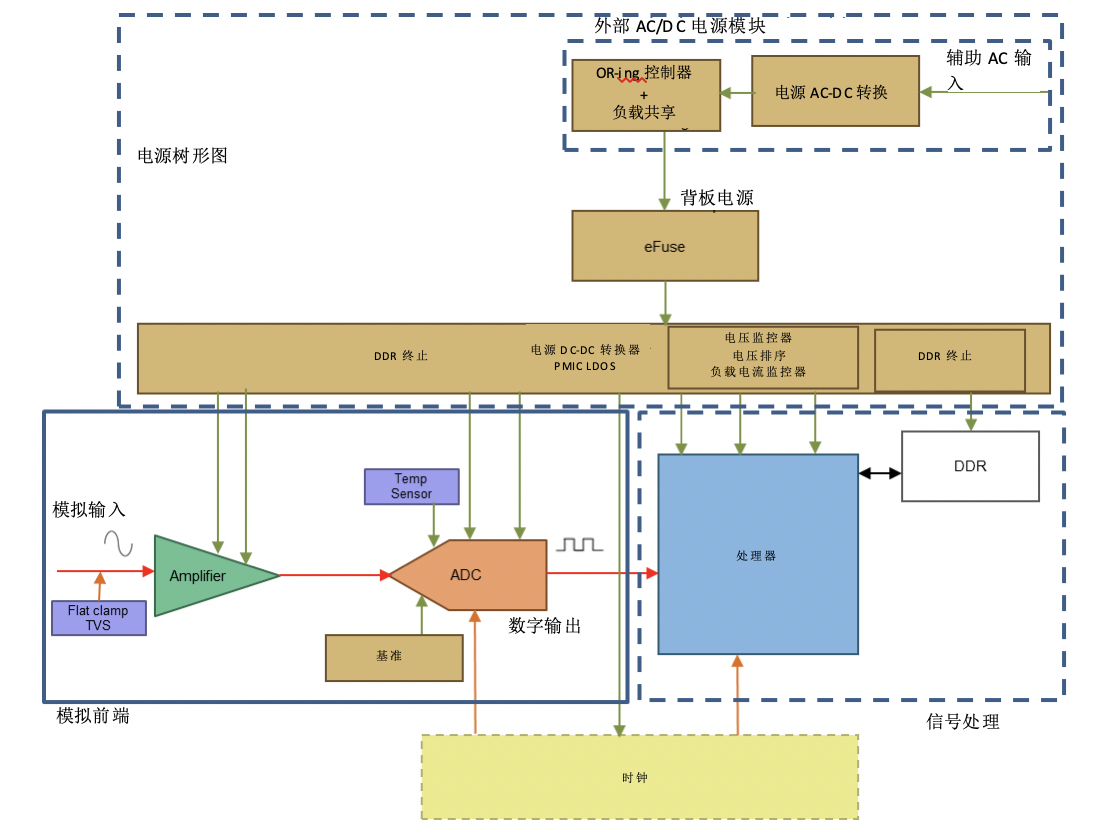 <b class='flag-5'>從</b><b class='flag-5'>傳統(tǒng)</b><b class='flag-5'>變電站</b><b class='flag-5'>轉(zhuǎn)向</b><b class='flag-5'>智能變電站</b>