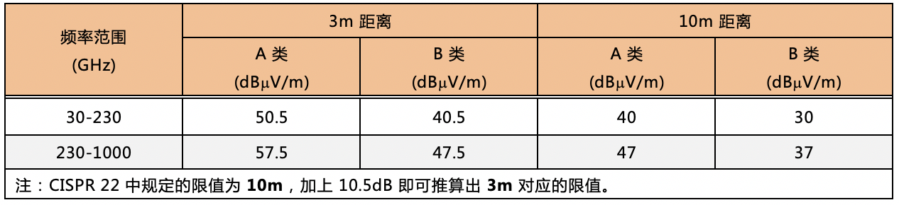 电源管理