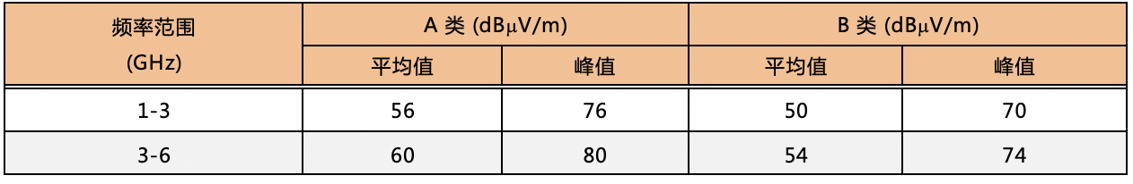 电源管理