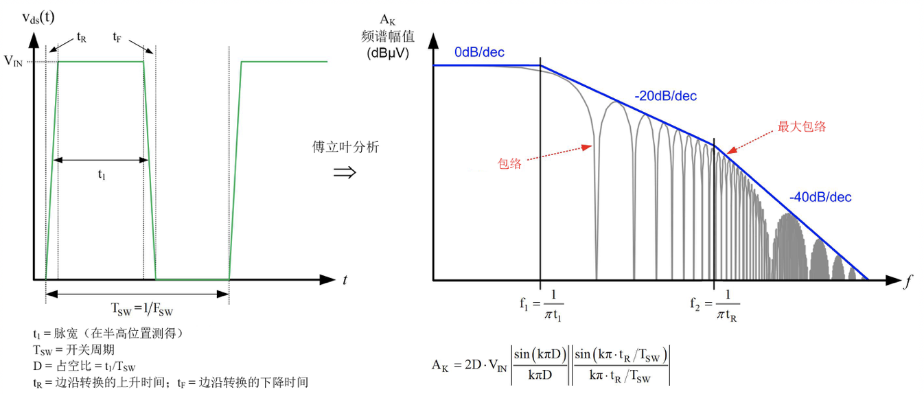 电源管理