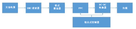 电源管理