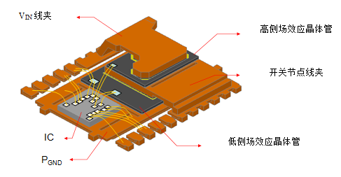 MOSFET和封装技术的进步使得TI能够成功应对这些挑战