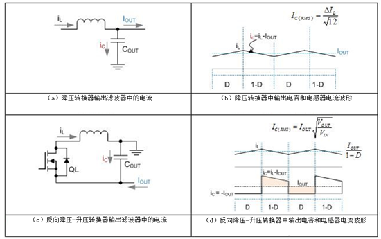 电源管理