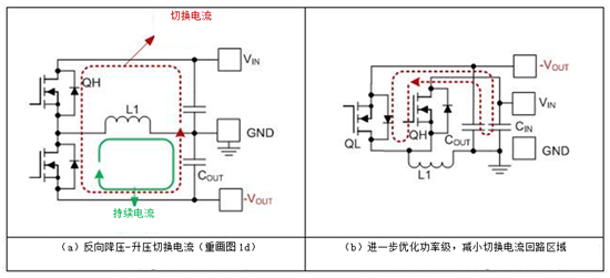 MOSFET