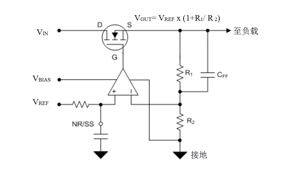 电源管理