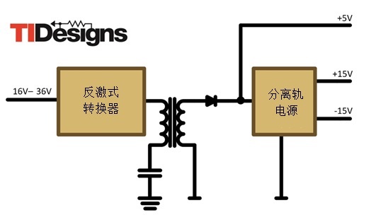 可编程序控制器