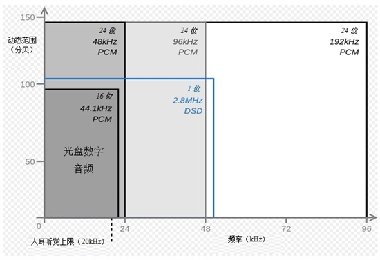 <b class='flag-5'>D</b><b class='flag-5'>類</b><b class='flag-5'>放大器</b>該如何<b class='flag-5'>彌合</b><b class='flag-5'>高</b><b class='flag-5'>解析</b><b class='flag-5'>音質(zhì)</b><b class='flag-5'>AB</b><b class='flag-5'>類</b><b class='flag-5'>放大器</b>的<b class='flag-5'>差距</b>