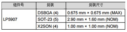 <b class='flag-5'>LDO</b><b class='flag-5'>能否</b><b class='flag-5'>提高小型</b><b class='flag-5'>照相机</b>的<b class='flag-5'>照片</b><b class='flag-5'>质量</b>