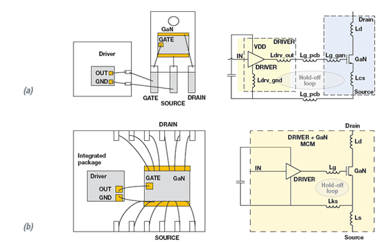 <b class='flag-5'>GaN</b>晶體管與其<b class='flag-5'>驅(qū)動(dòng)器</b>的封裝<b class='flag-5'>集成</b>消除了共源電感