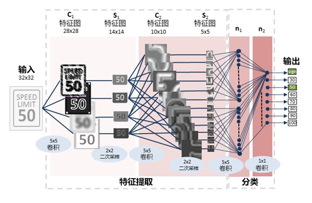 实用<b class='flag-5'>深度</b><b class='flag-5'>学习</b><b class='flag-5'>AI</b>在<b class='flag-5'>汽车</b>中的应用