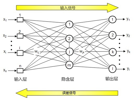 汽车