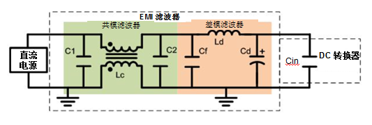 电源管理