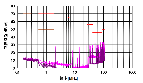 电源管理