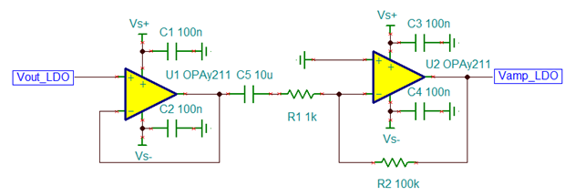 ldo