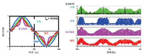 电源设计