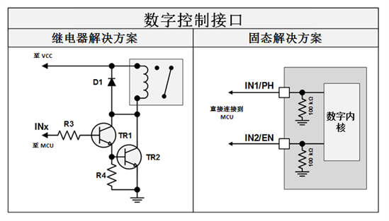 为什么还在使用继电器驱动汽车电机