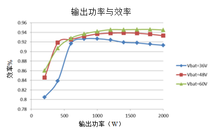 工业