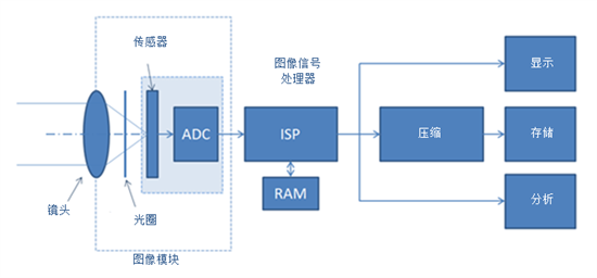 pYYBAGGKW-qAcMgTAACP-jD9wz0534.png