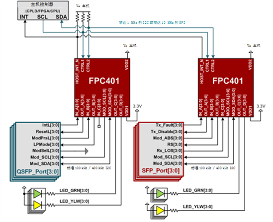 QSFP