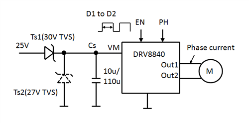 PWM