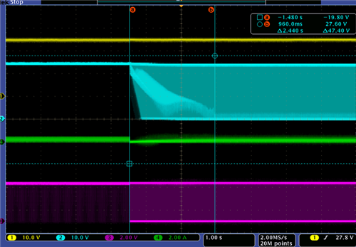 PWM