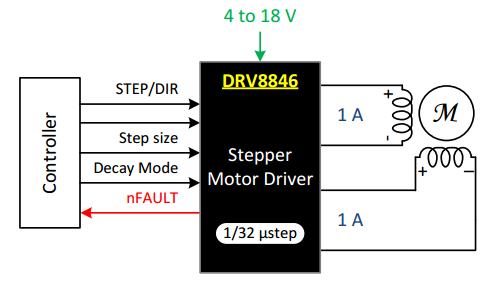 ldo