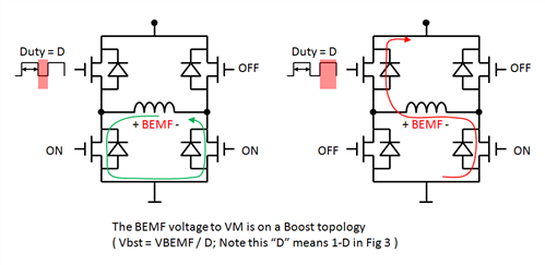 PWM