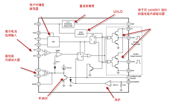 电源管理