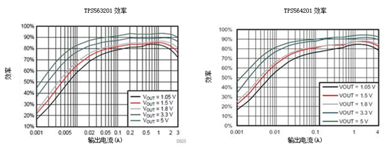 新颖的功能和更时尚的设计是下一代消费设备开发的基础