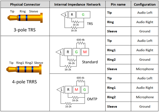 TI 最新音频插孔开关 TS3A227E逐步实现按键和话音命令功能