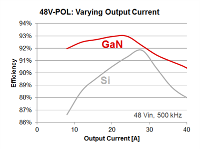 GaN