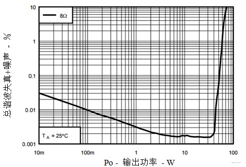 放大器