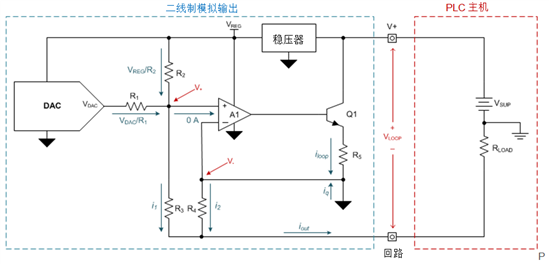 模拟