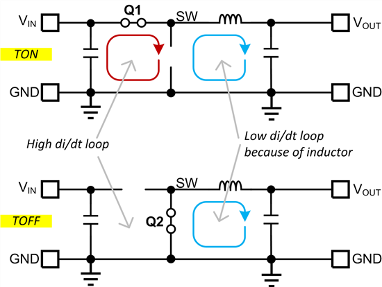 <b class='flag-5'>Fly-Buck</b><b class='flag-5'>转换器</b>PCB布局技巧