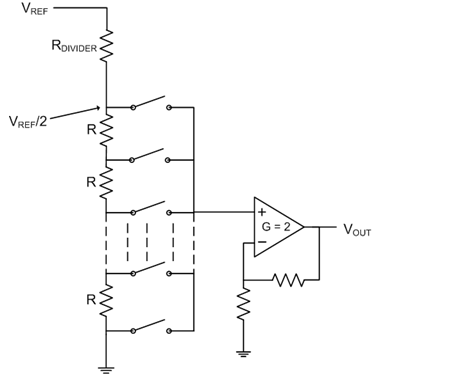 電阻串DAC架構原理 - 電阻串理論
