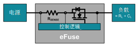 电子熔丝