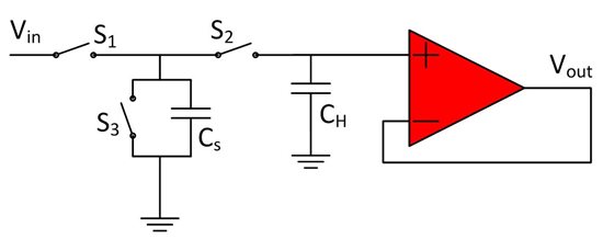 <b class='flag-5'>电容</b>感测：我们应该选择哪个架构