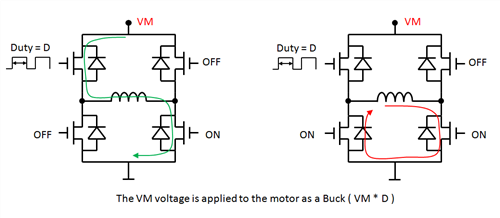 PWM