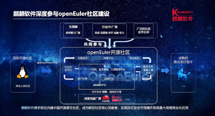 麒麟软件深度参与<b>openEuler</b><b>社区</b>建设