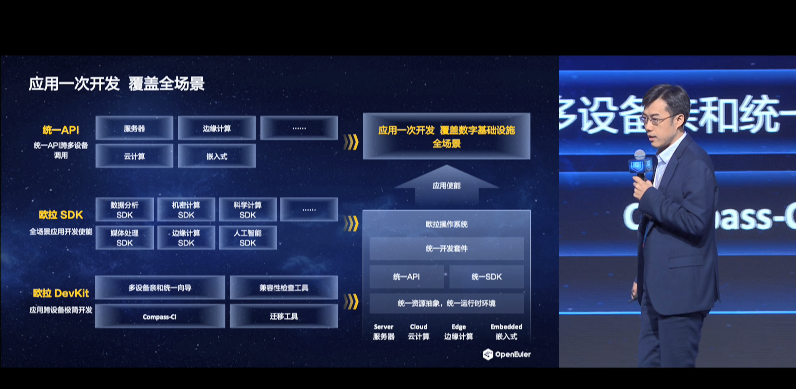 openEuler Summit开发者峰会：欧拉成为数字基础设施开源操作系统